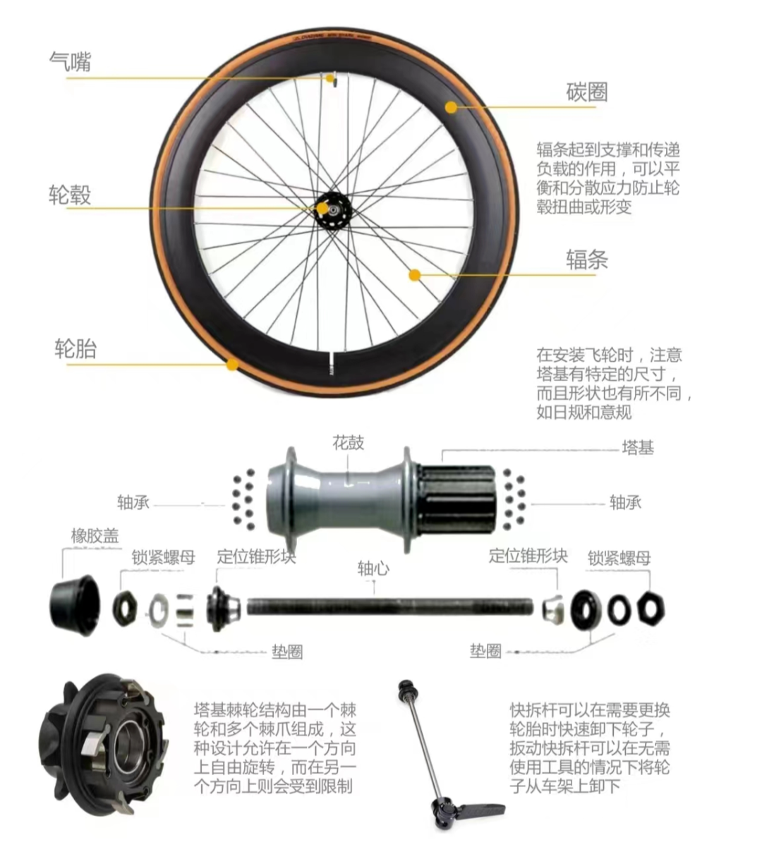 公路车轮组的构成了解-CSDN博客
